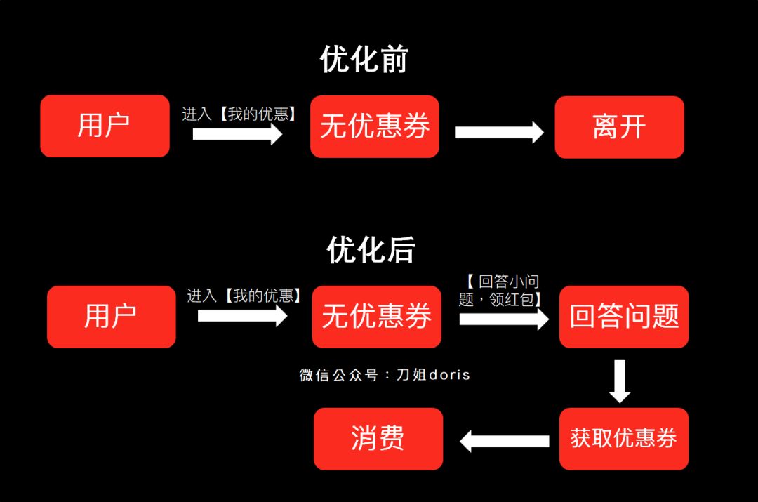 USDT钱包推荐中用户偏好的分层分析_跨境网购用户偏好分析_钱包分配法则