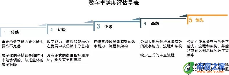分析买方市场的变化：机构投资者如何驱动数字货币的增长_分析买方市场的变化：机构投资者如何驱动数字货币的增长_分析买方市场的变化：机构投资者如何驱动数字货币的增长