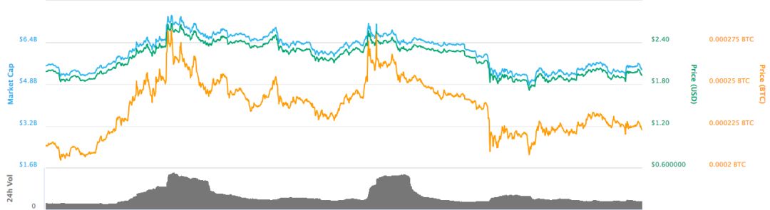 区块链应用市场_区块链技术虚拟币_区块链与物联网（IoT）的结合：虚拟货币在智能城市中的应用前景