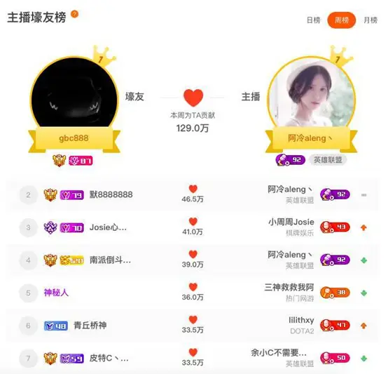 信用卡用于日常消费_将虚拟货币用于日常消费的方式_信用卡用于什么消费