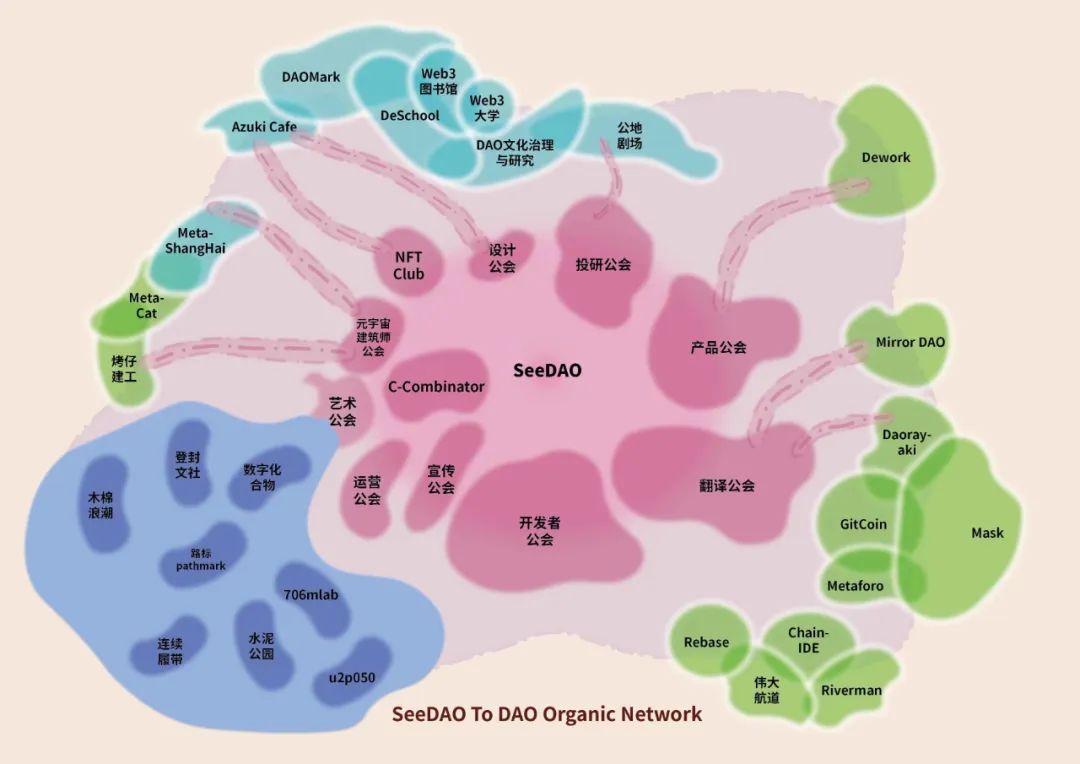 以太坊和去中心化自治组织（DAO）的关系：未来治理的新模式_以太坊和去中心化自治组织（DAO）的关系：未来治理的新模式_以太坊和去中心化自治组织（DAO）的关系：未来治理的新模式