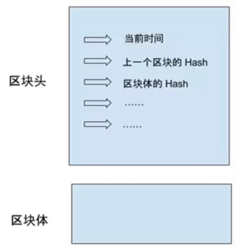 区块链了解技术有哪些_区块链的技术_了解区块链技术