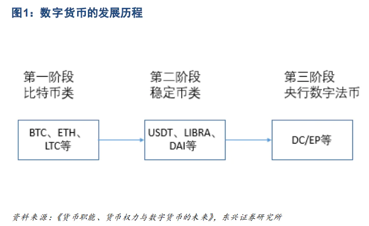 数字货币如何实现全球性的快速交易_数字货币的交易模式和机制_数字货币交易策略