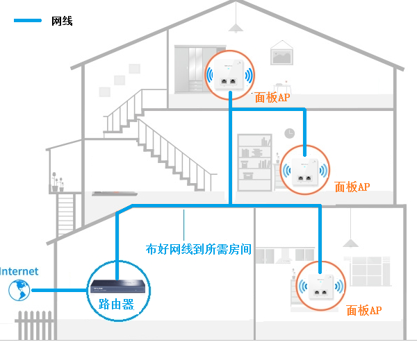 tp无线管理_TP-LINK APP的无线设备控制选项介绍_TP-LINK APP的无线设备控制选项介绍
