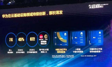 华为云技术支持海雀摄像头  加速AI安防场景化落地