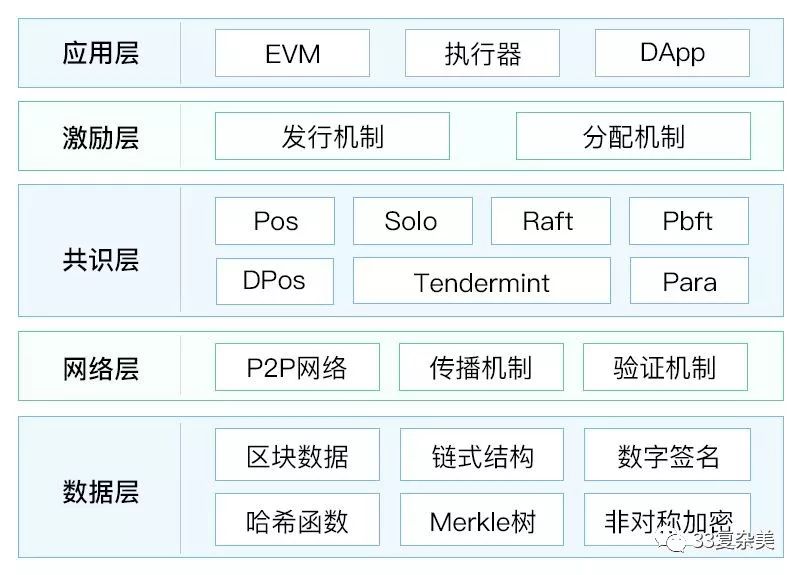 障碍处理时应遵循什么的原则_障碍处理_imtoken2.0的下载过程中的技术障碍及解决方案