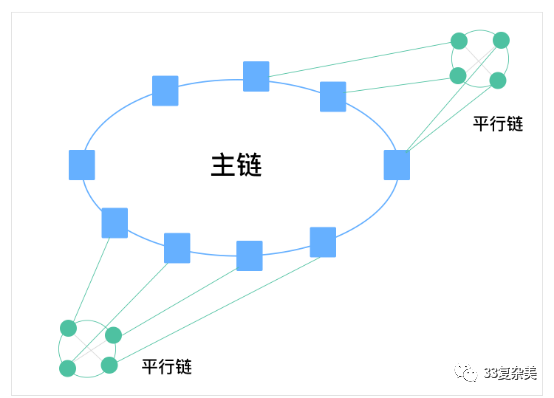 障碍处理时应遵循什么的原则_imtoken2.0的下载过程中的技术障碍及解决方案_障碍处理