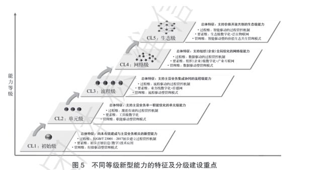 数字货币的成交量是m是多少_数字货币成交量图怎么看_选择数字货币的市场成熟度分析