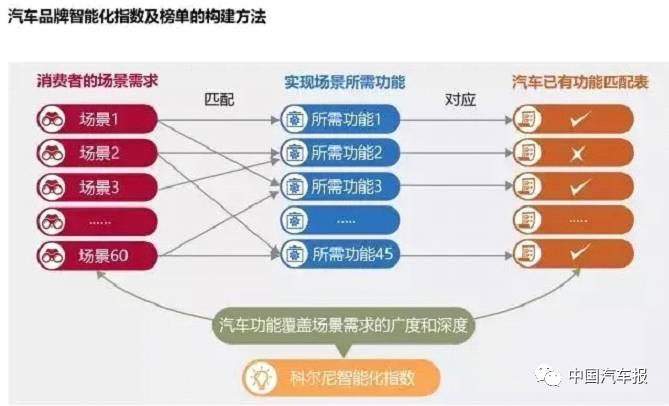 凯迪拉克稳定控制系统_评测凯迪拉克的动态控制与技术_凯迪拉克控制面板说明