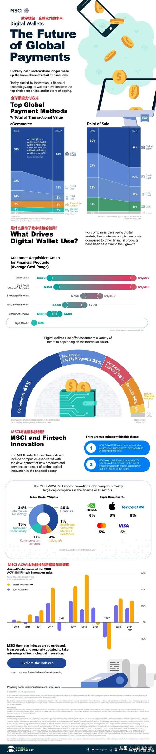 如何通过tokenim钱包获取市场趋势与数据报告，辅助您制定科学的投资策略？_制定市场竞争策略_钱包市场现状分析