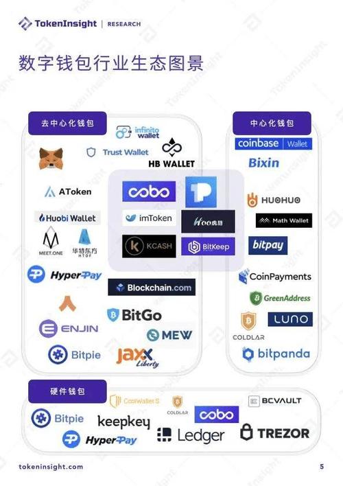 钱包对比图_钱包行业市场现状_imtoken钱包与传统金融的对比分析