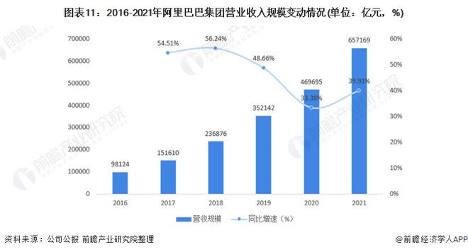 阿里巴巴的全球化战略与马云的努力_马云和阿里巴巴的未来计划_马云五新透露阿里战略案例