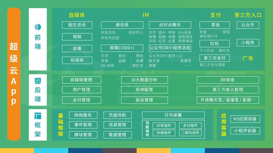 企业良好口碑的建立_怎样建立良好师生关系_token钱包app的用户社区功能探索，促进用户之间的互动与经验共享，建立良好的投资网络。