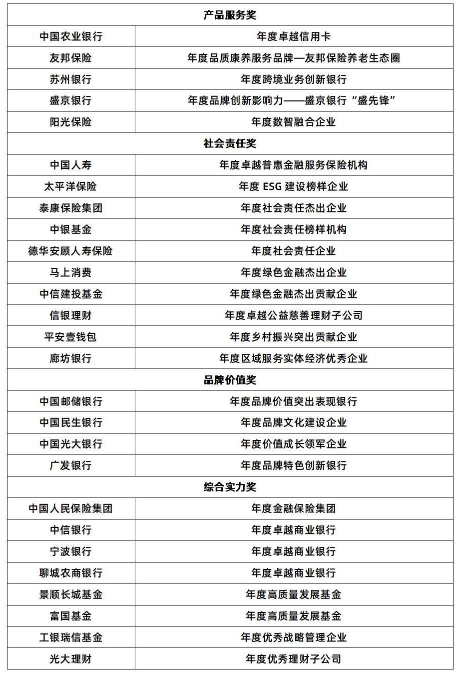 奖项列表_01