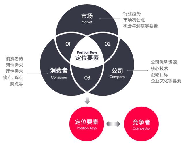 token钱包官方版的市场影响与品牌传播策略，深入剖析其在加密行业中的价值。_目前最受欢迎的加密钱包_加密钱包开源