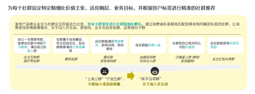 建立虚拟货币投资的社群：分享知识与经验以提升整体收益_虚拟币的群_虚拟币交流群骗你没商量