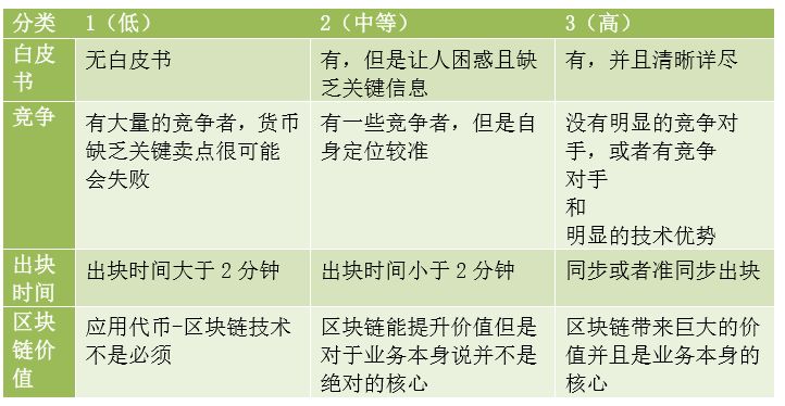 虚拟币技术指标_虚拟币看哪些指标_如何判断虚拟货币的真实价值：投资者必须掌握的分析指标与方法
