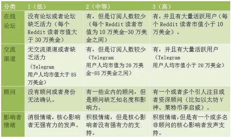 如何判断虚拟货币的真实价值：投资者必须掌握的分析指标与方法_虚拟币技术指标_虚拟币看哪些指标