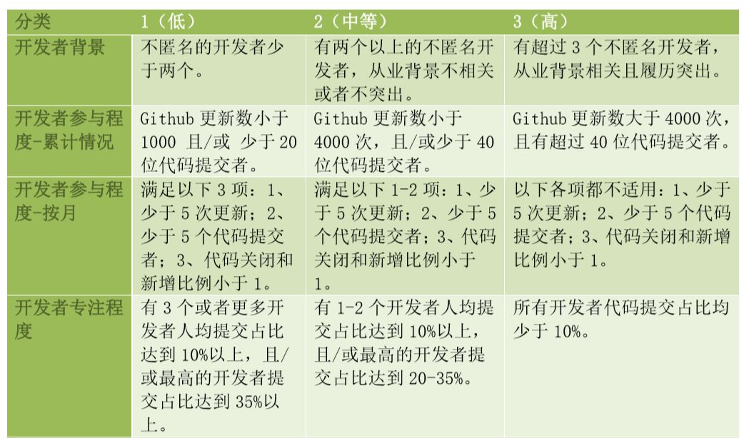 虚拟币看哪些指标_虚拟币技术指标_如何判断虚拟货币的真实价值：投资者必须掌握的分析指标与方法