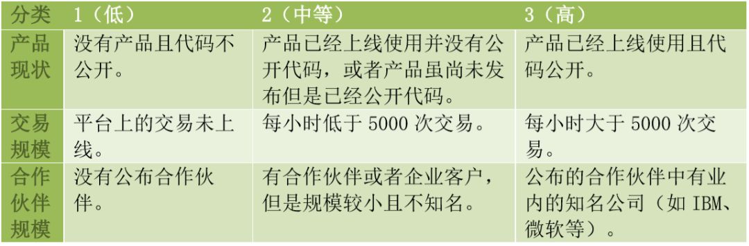虚拟币技术指标_如何判断虚拟货币的真实价值：投资者必须掌握的分析指标与方法_虚拟币看哪些指标