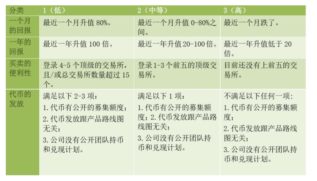 虚拟币看哪些指标_虚拟币技术指标_如何判断虚拟货币的真实价值：投资者必须掌握的分析指标与方法