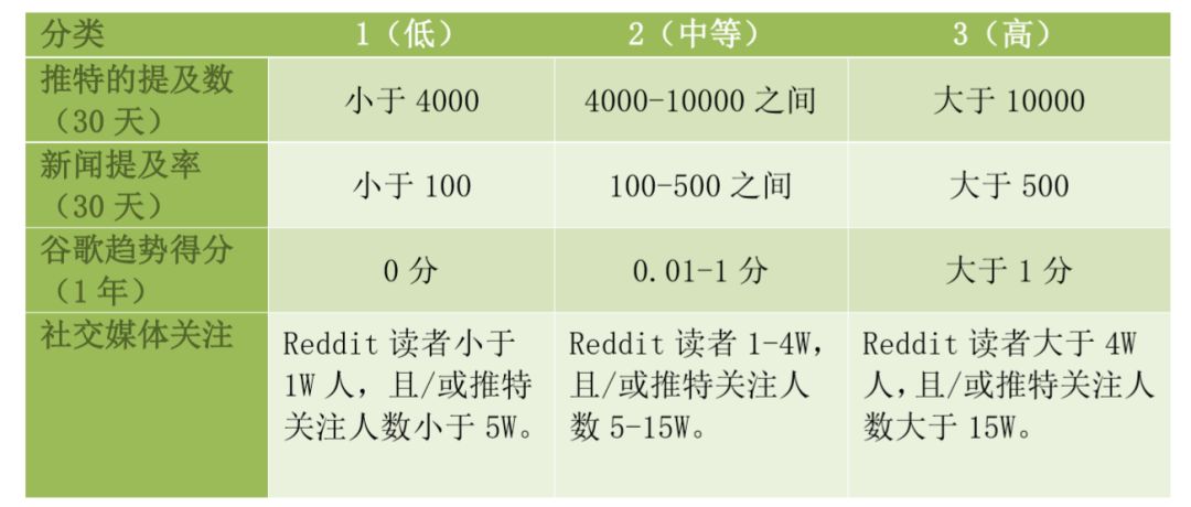 如何判断虚拟货币的真实价值：投资者必须掌握的分析指标与方法_虚拟币技术指标_虚拟币看哪些指标