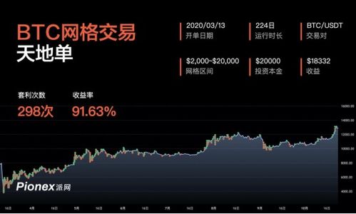比特币持仓策略：适时减仓，理性投资