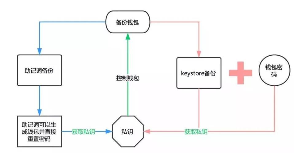 如何在imToken钱包官网查看使用指南_imtoken钱包视频教学_如何在imToken钱包官网查看使用指南