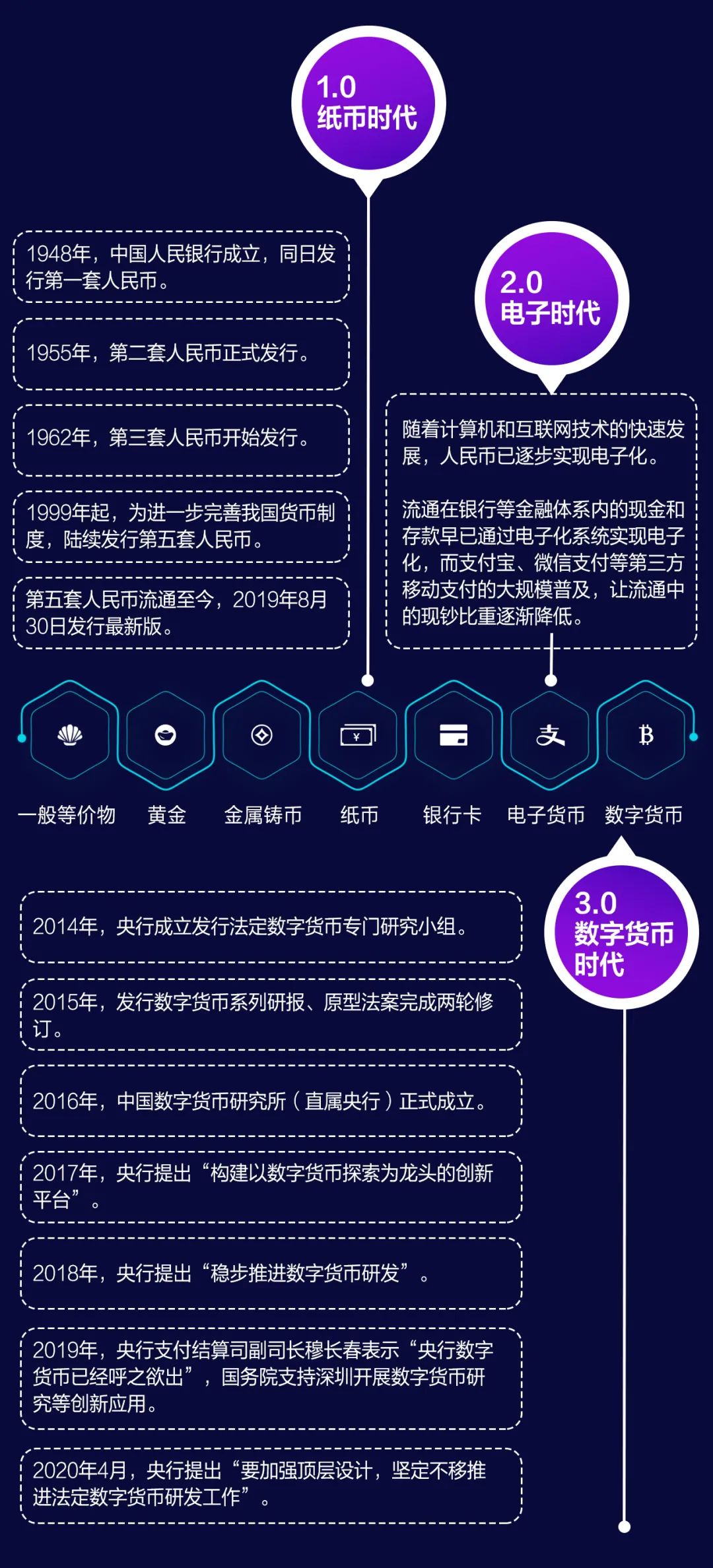 货币预测软件_未来数字货币钱包app下载的发展 | 应用趋势及市场预测_钱包货币啥意思