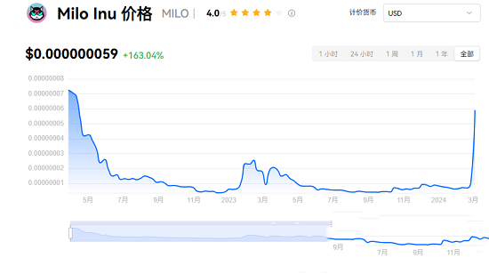 影响虚拟货币价格的多重因素：市场情绪与基本面分析_货币虚拟化的原因_虚拟币情绪指数