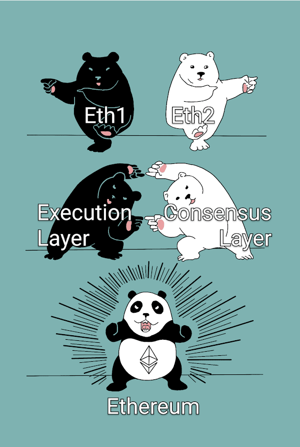 更新后的以太坊钱包如何影响交易方式？_钱包里的以太坊怎么卖掉_以太坊钱包有什么用处