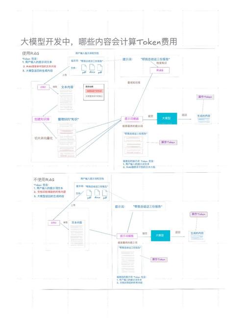 长期财务规划包括_财务中长期发展规划_如何在tokenim正版app中设置个人投资目标，以实现长期的财务规划与增值？