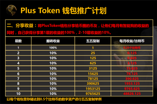 加密狗币行情_了解狗狗币的挖矿机制：从参与者的角度看加密货币_加密狗币是谁发行的