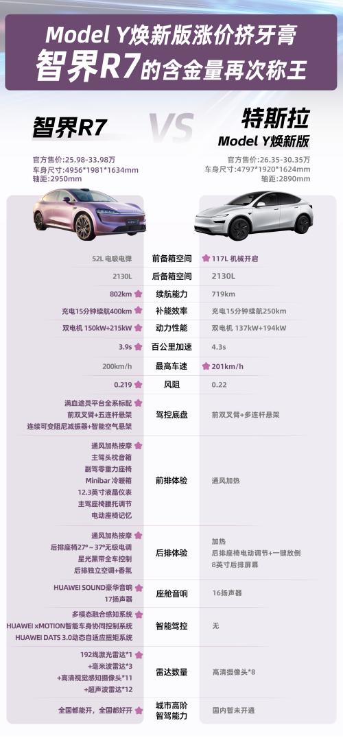 特斯拉Model Y：在电动SUV市场中的竞争力_特斯拉竞争力分析_特斯拉models竞争对手