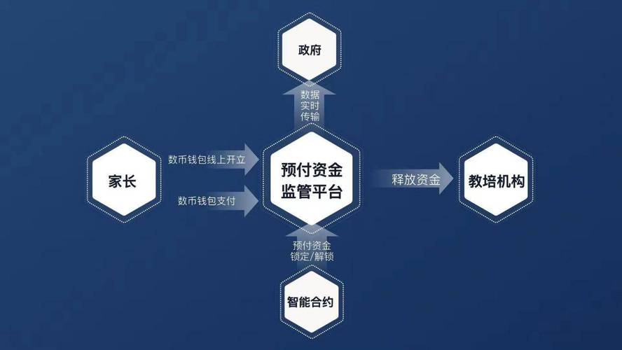 钱包合约是什么_tokenim钱包app中的智能合约支持，如何帮助用户自动化执行投资策略？_智能合约钱包缺点