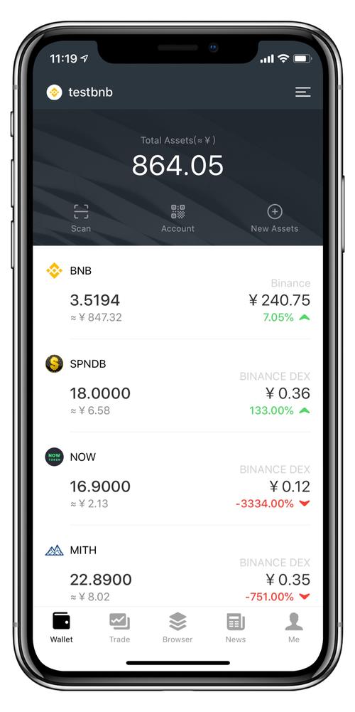 战略策划由谁制定_如何借助tokenim钱包app快速获取市场报告，帮助您制定科学的投资战略？_如何制定薪酬战略