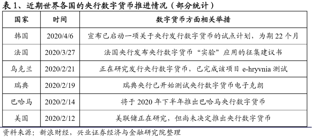 数字货币与在线支付的趋势：如何改变用户的消费习惯与偏好_人们偏好货币则货币需求增加_货币效果