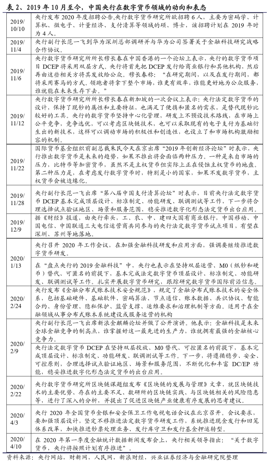 人们偏好货币则货币需求增加_货币效果_数字货币与在线支付的趋势：如何改变用户的消费习惯与偏好