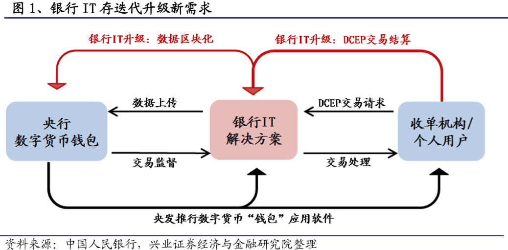 数字货币与在线支付的趋势：如何改变用户的消费习惯与偏好_货币效果_人们偏好货币则货币需求增加