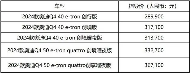 奥迪辅助驾驶功能怎么用_奥迪智能驾驶车_奥迪的智能驾驶辅助系统：安全与便捷