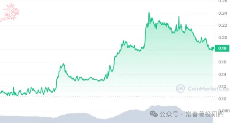 参与狗狗币社区活动的机会与挑战_狗狗币区块奖励_狗狗币玩法