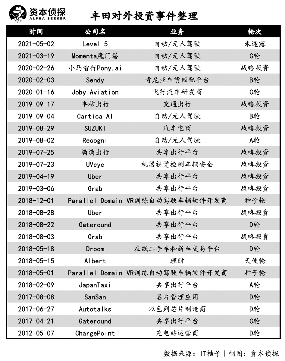 在新时代背景下，王化回应小米收购蔚来的核心理念_小米是蔚来汽车股东_小米有蔚来股份