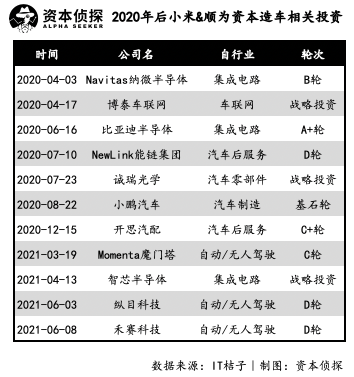 在新时代背景下，王化回应小米收购蔚来的核心理念_小米有蔚来股份_小米是蔚来汽车股东