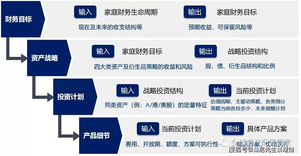 如何使用token钱包app进行多币种资产管理，实现投资组合的灵活配置与风险控制。_投资组合风险公式_资产灵活性