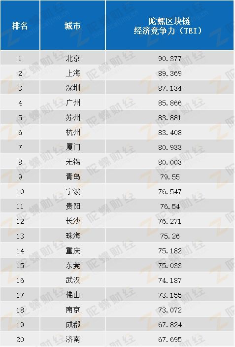 如何评估数字货币的市场竞争力_试评价我国当前数字货币政策_如何评估数字货币的价值