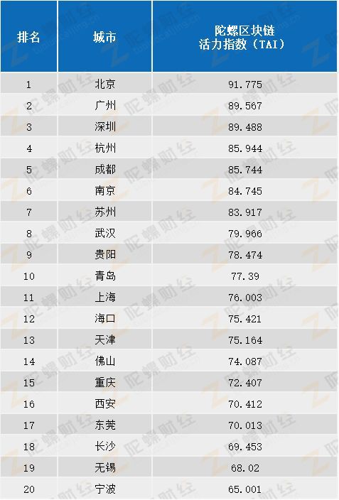 试评价我国当前数字货币政策_如何评估数字货币的价值_如何评估数字货币的市场竞争力