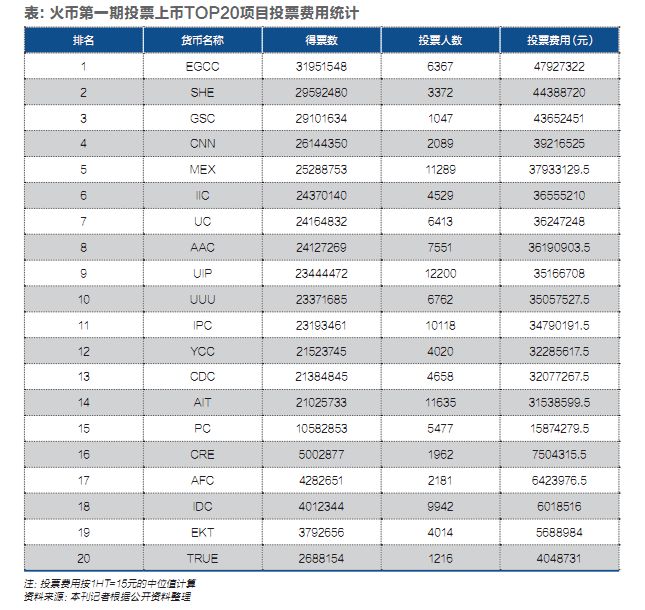 数字货币金融理论_数字货币与金融自由：一场革命_数字货币金融危机