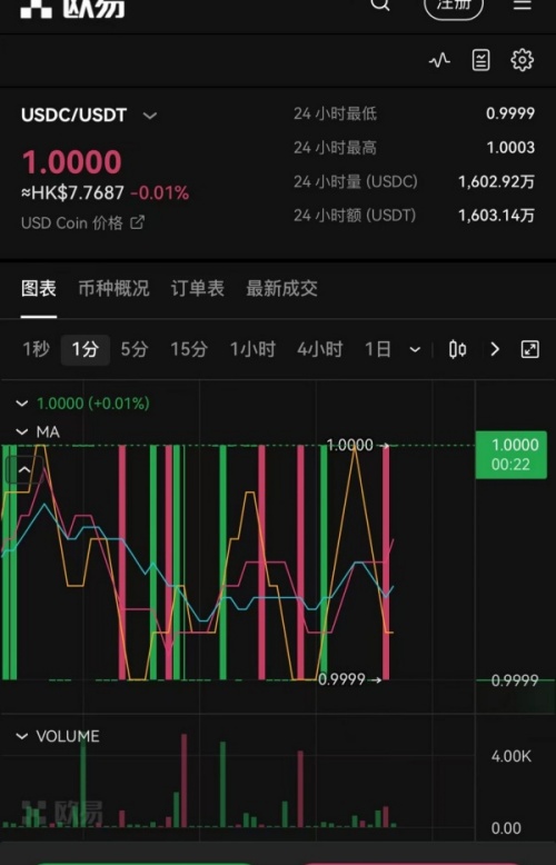 注册欧意交易所(加密货币交易软件秘籍大揭秘)(754)