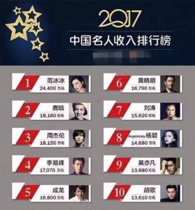怎么找明星合作_泰国明星和中国明星合作_朱琳与国际明星的合作