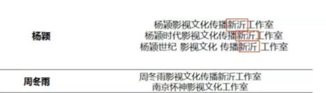 泰国明星和中国明星合作_怎么找明星合作_朱琳与国际明星的合作